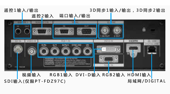 松下PT-FDW93C投影機(jī)背面