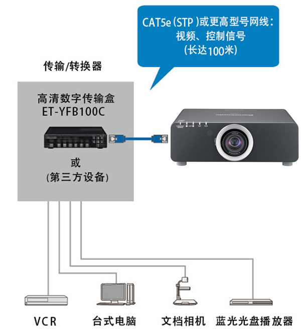 松下PT-FDZ88C投影機(jī)端口接線細(xì)節(jié)