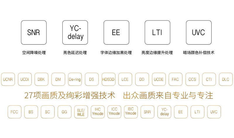 堅果JmGO G3pro技術參數(shù)