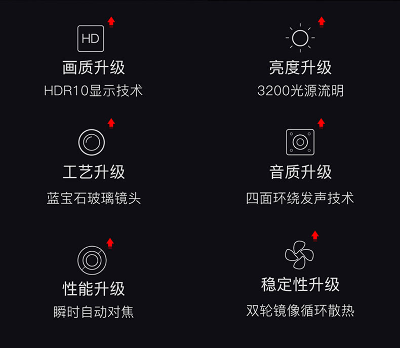 堅果J7六項技術(shù)升級