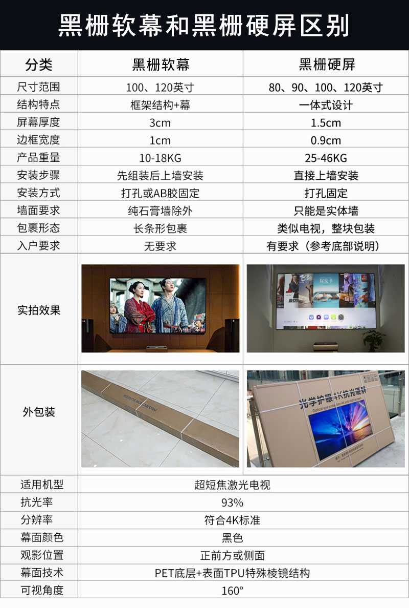 黑柵軟幕與黑柵硬屏區(qū)別